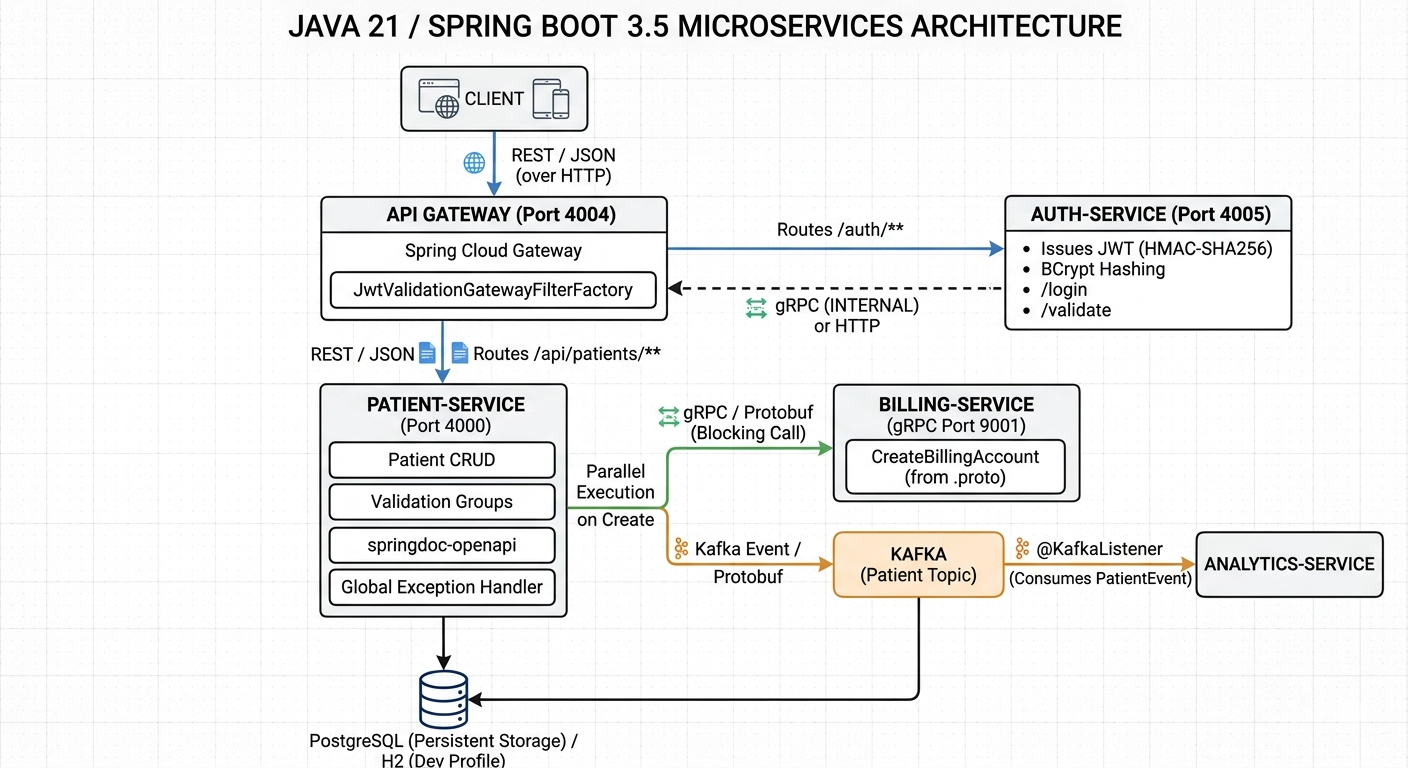 Patient Billing project